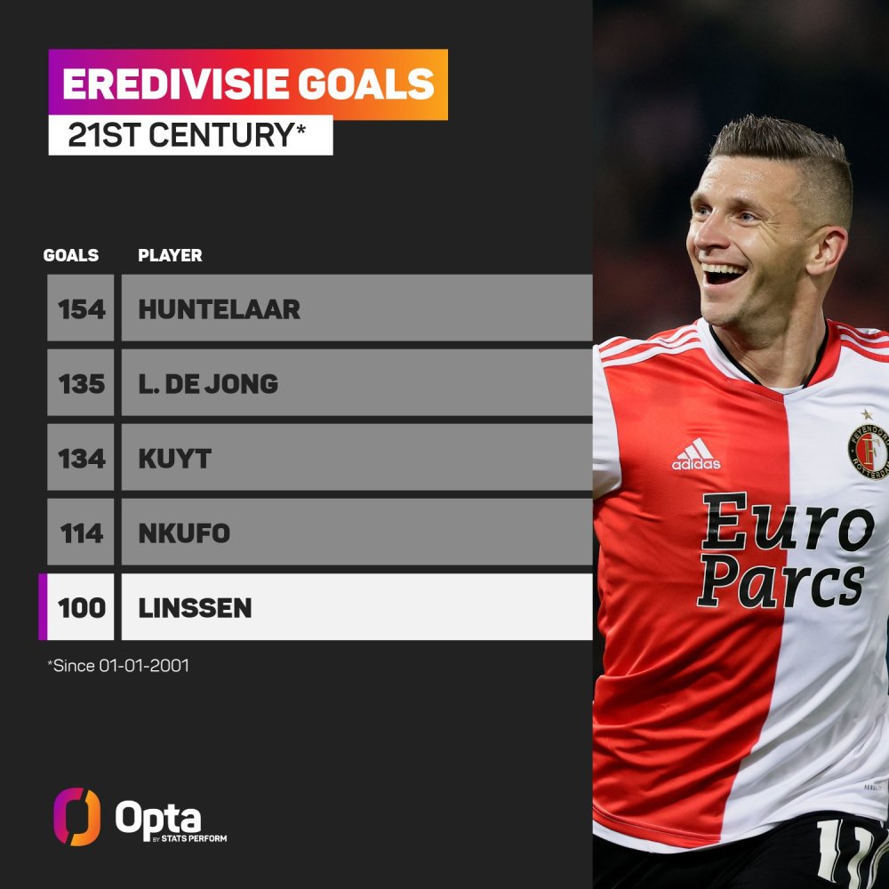 为球队取得 为球队取得