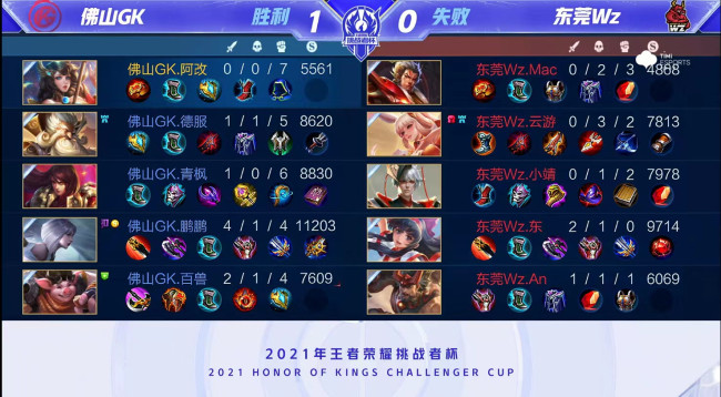 简化后的短 简化后的短