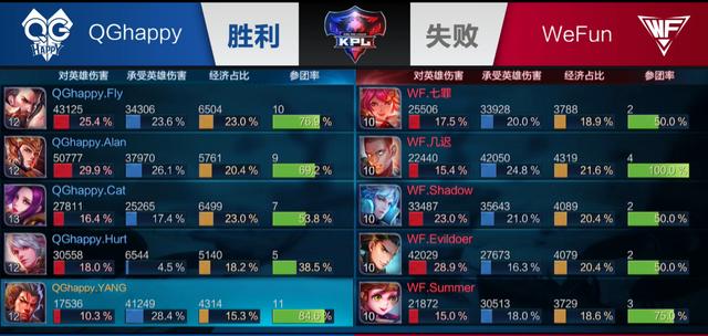 处理成功率